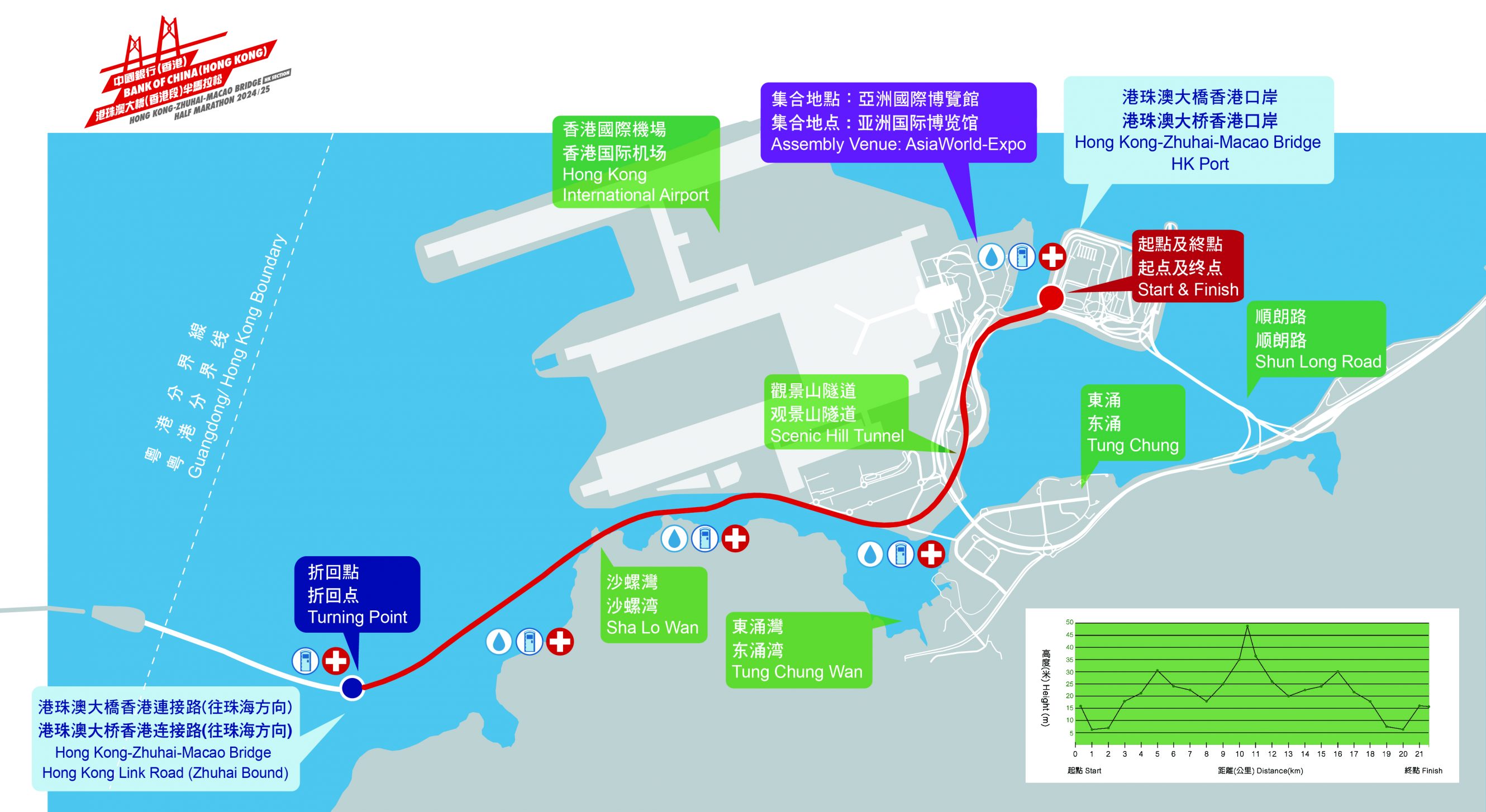 Course Map
