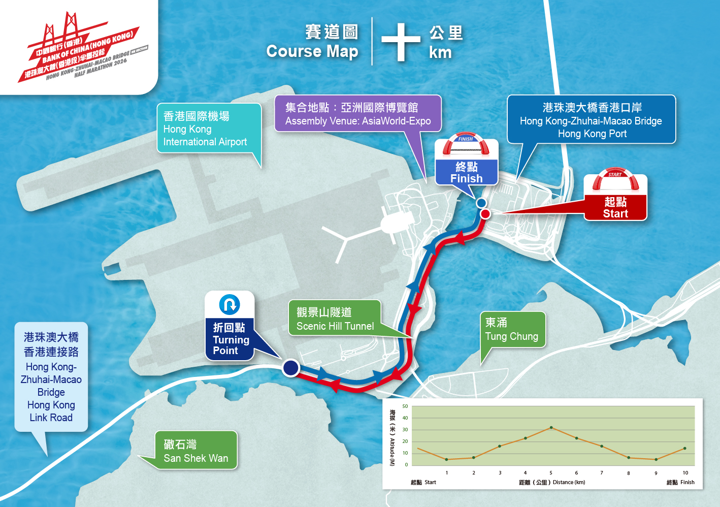 中國銀行（香港）港珠澳大橋（香港段）半馬拉松2026十公里賽道路線圖