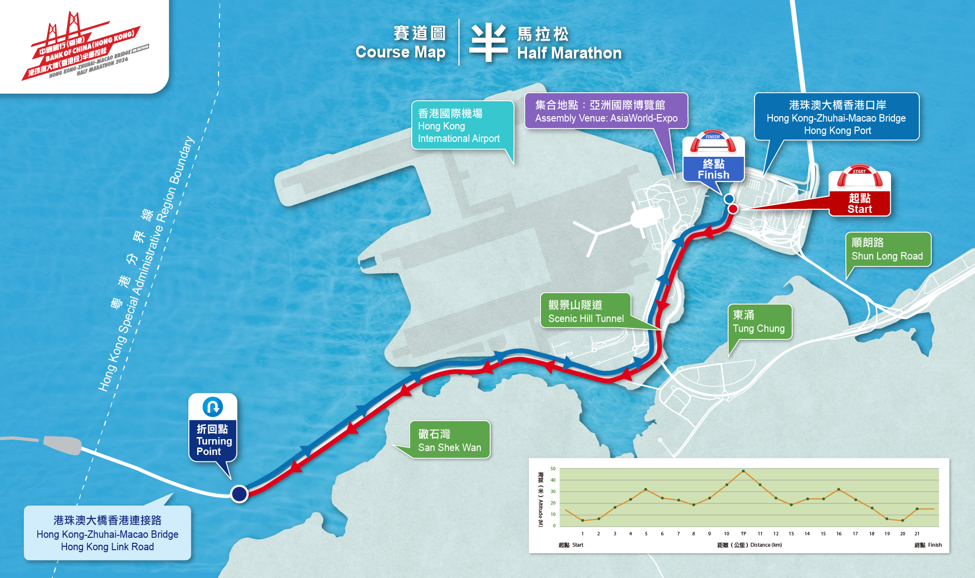 中國銀行（香港）港珠澳大橋（香港段）半馬拉松2026半馬拉松賽道路線圖